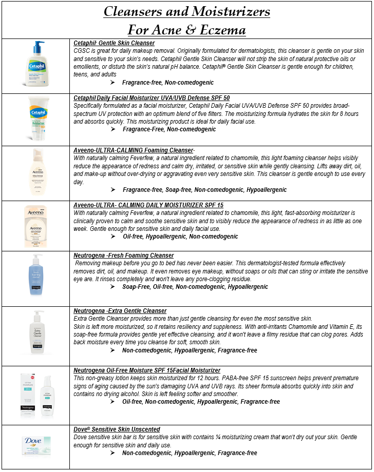 Common Soap Ingredients